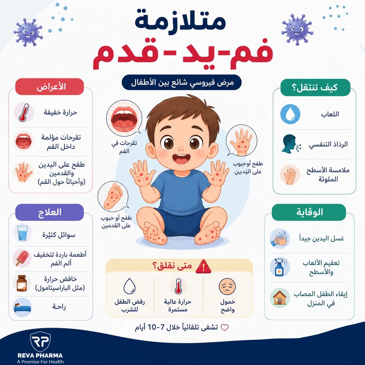 Hand, Foot, and Mouth Disease (HFMD)
